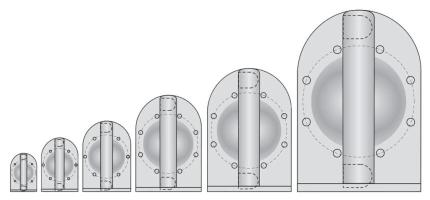 Baugrößen DMP Edelstahl