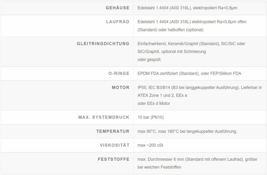 Datentabelle mit Informationen zu hygienischen Kreiselpumpen.