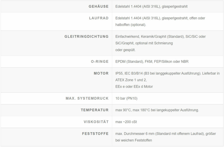 Datentabelle mit Informationen zu industriellen Kreiselpumpen.