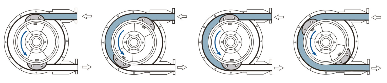 523-45110-00 - Peristaltikpumpe, Pumpenk. SP vario für alle Schlauchgrößen,  mit 2 Rollen