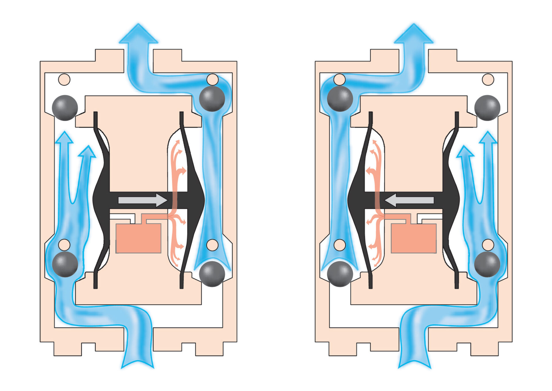 Druckluftmembranpumpen & Doppelmembranpumpen Steinle Pumpen