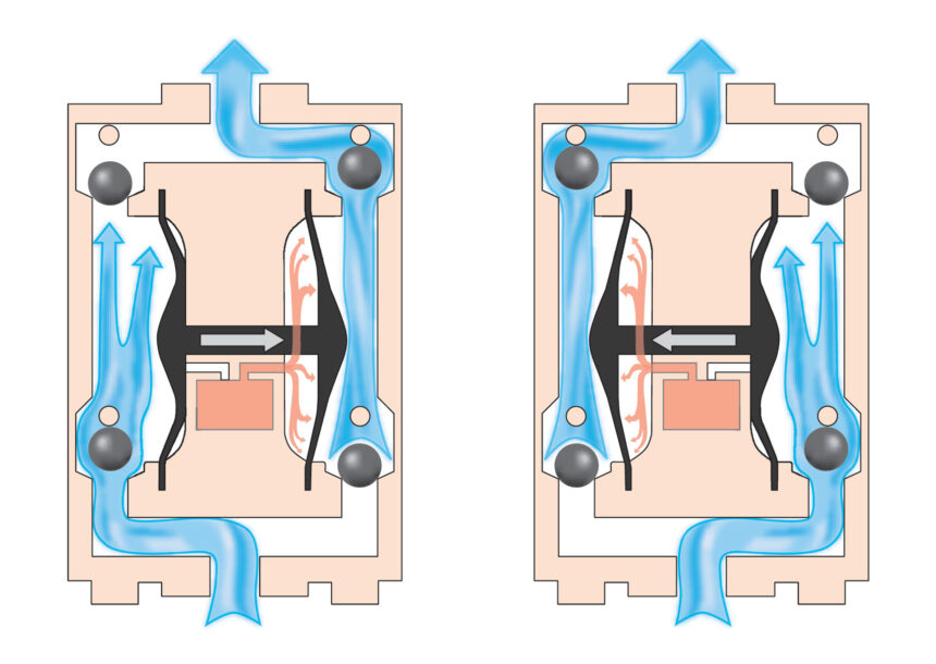 Funktionsprinzip der Druckluftmembranpumpe
