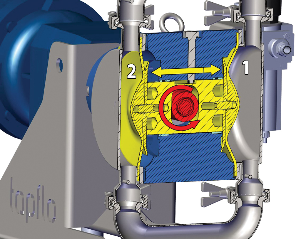 Elektrische Membranpumpen ohne Druckluft Steinle Pumpen
