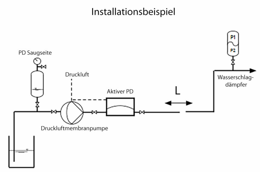 Installationsbeispiel Pulsationsdämpfer