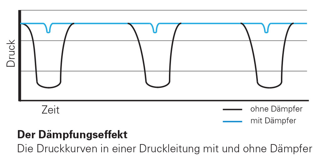 B2B-Suche Firma Firmensuche