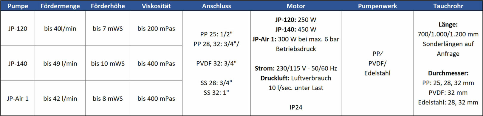 Jessberger Laborpumpen