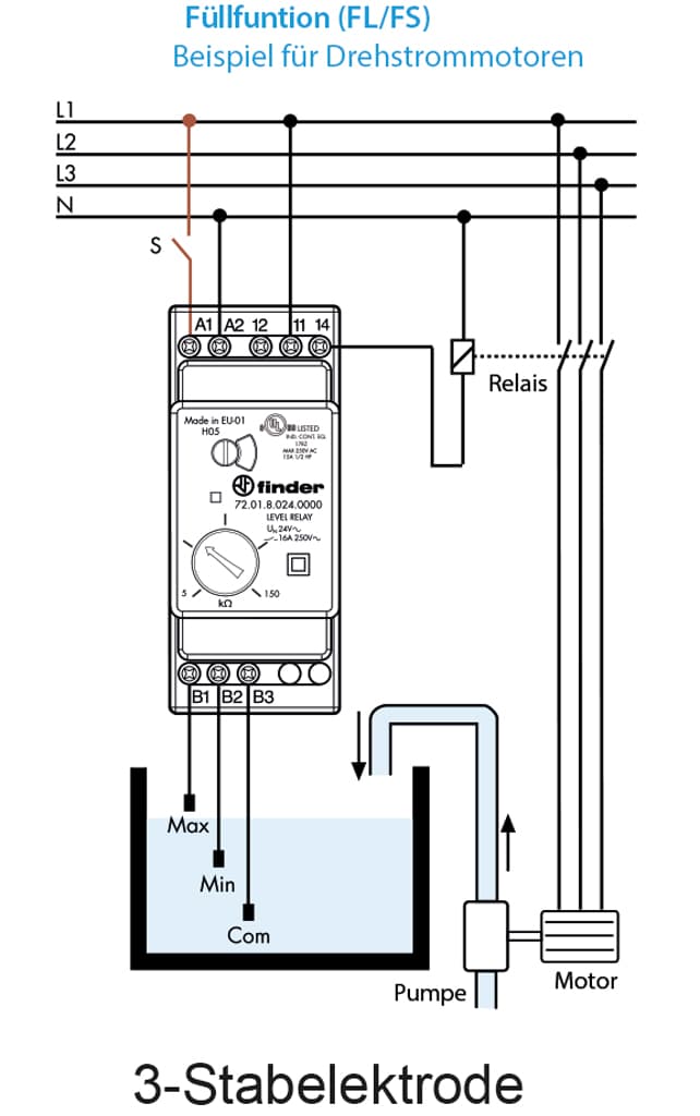 Diagramm 3-Stabelektrode