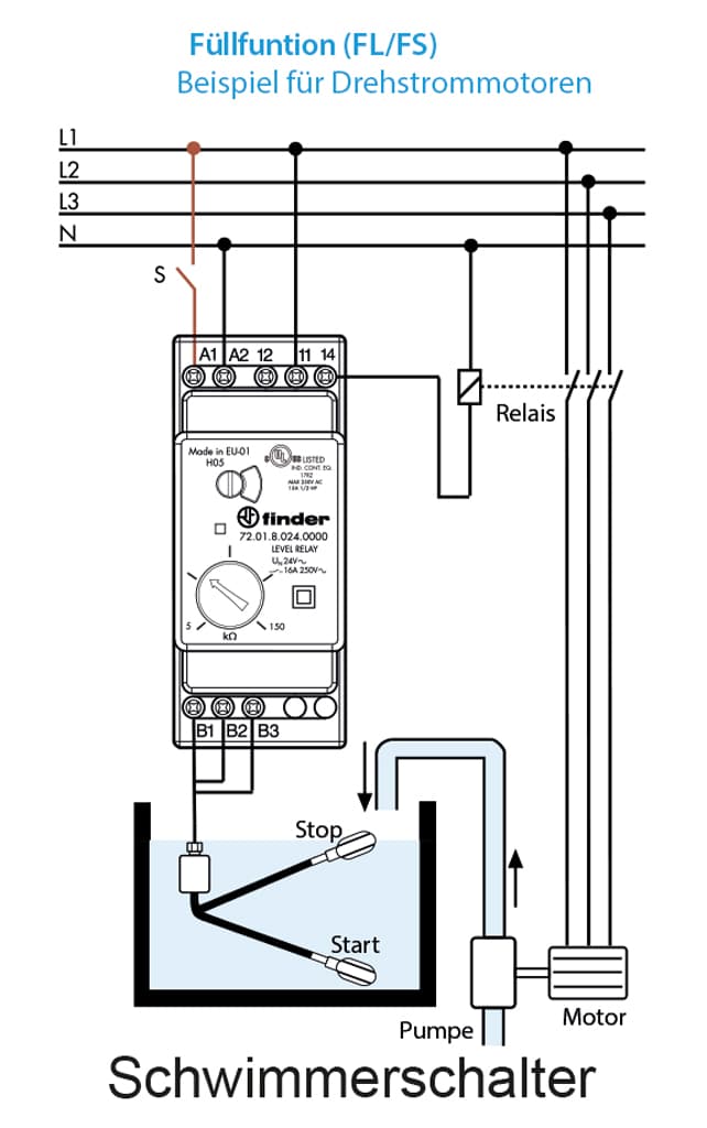 Diagramm Schwimmerschalter
