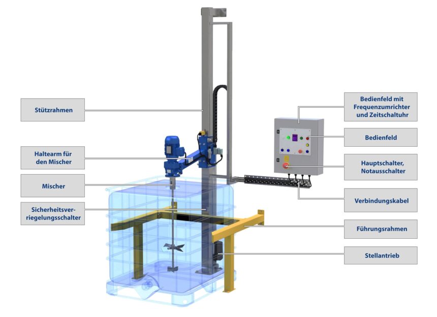 IBC Mixer Konstruktion im Detail erklärt.