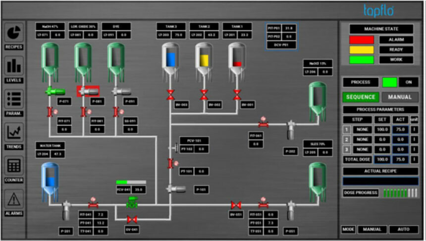 Inline Kontrollsystem 1 Inline Kontrollsystem 1